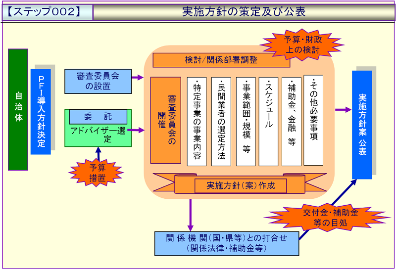 ステップ002:実施方針の策定及び公表.png