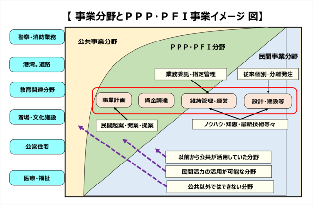 PPP・PFIイメージ.png